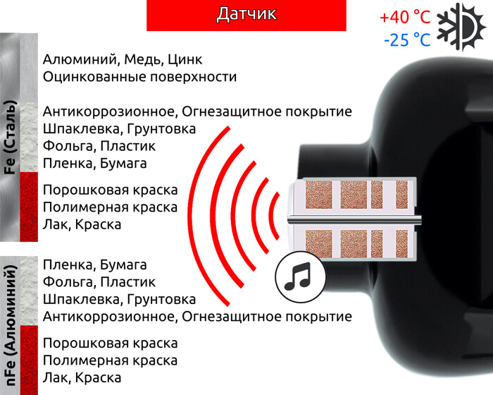 Толщиномер CARSYS DPM-816 с поверкой Толщиномер CARSYS DPM-816 с поверкой