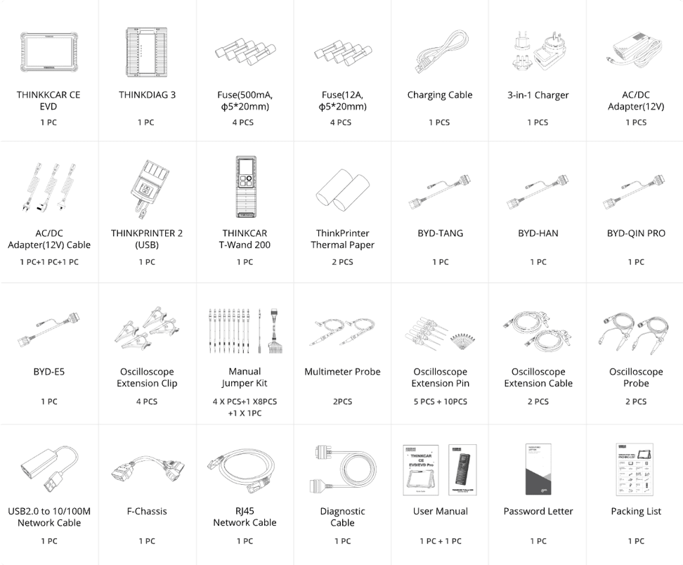 Комплектация THINKTOOL CE EVD Комплектация THINKTOOL CE EVD